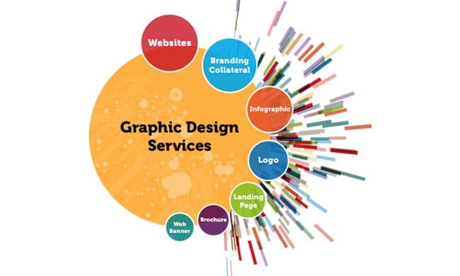 Graphic Design in dubai